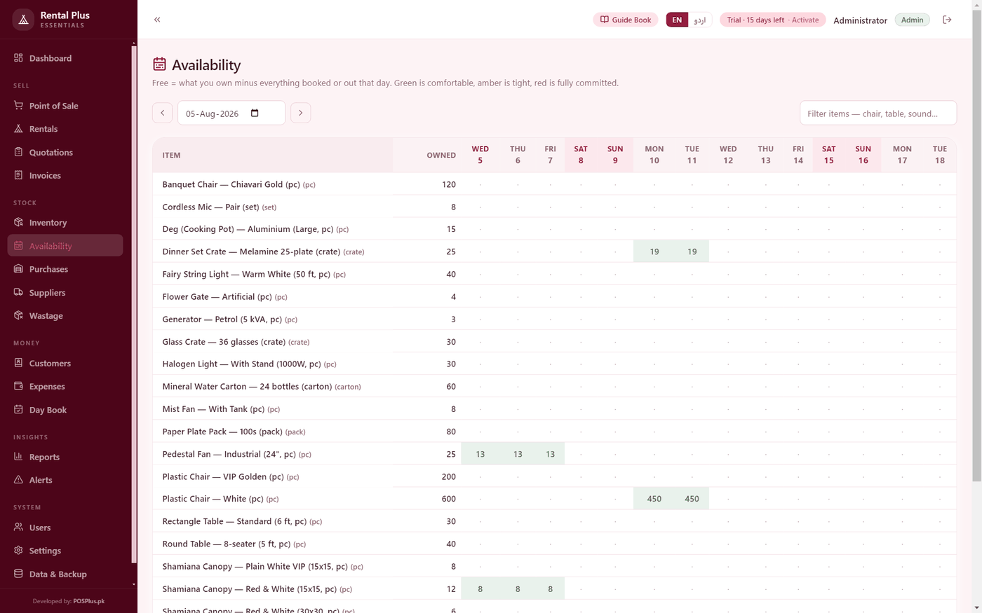 Availability — what is free on every day of the next two weeks